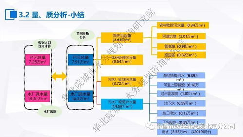 張偉談污水處理提質(zhì)增效 基于'一廠一策'的系統(tǒng)化實(shí)施方案編制與信息系統(tǒng)運(yùn)維服務(wù)案例分享