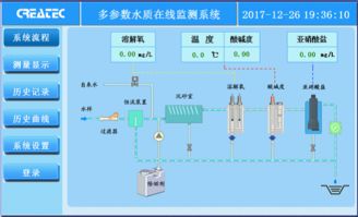 科瑞達(dá)MWA 1500水產(chǎn)養(yǎng)殖水質(zhì)在線分析儀維護(hù)保養(yǎng)與信息系統(tǒng)運(yùn)行維護(hù)服務(wù)指南