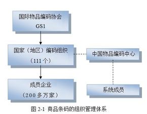 商品條碼的管理與維護(hù) 信息系統(tǒng)運(yùn)行維護(hù)服務(wù)的關(guān)鍵實(shí)踐