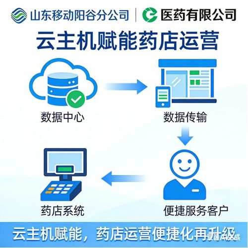 山東移動(dòng)陽谷分公司以云主機(jī)助力醫(yī)藥企業(yè)運(yùn)營升級(jí)