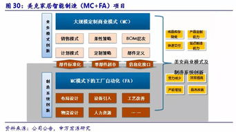 美克家居600337深度報(bào)告 產(chǎn)品、渠道、管理改善三箭齊發(fā)，家居龍頭借消費(fèi)升級(jí)迎來正名之戰(zhàn)